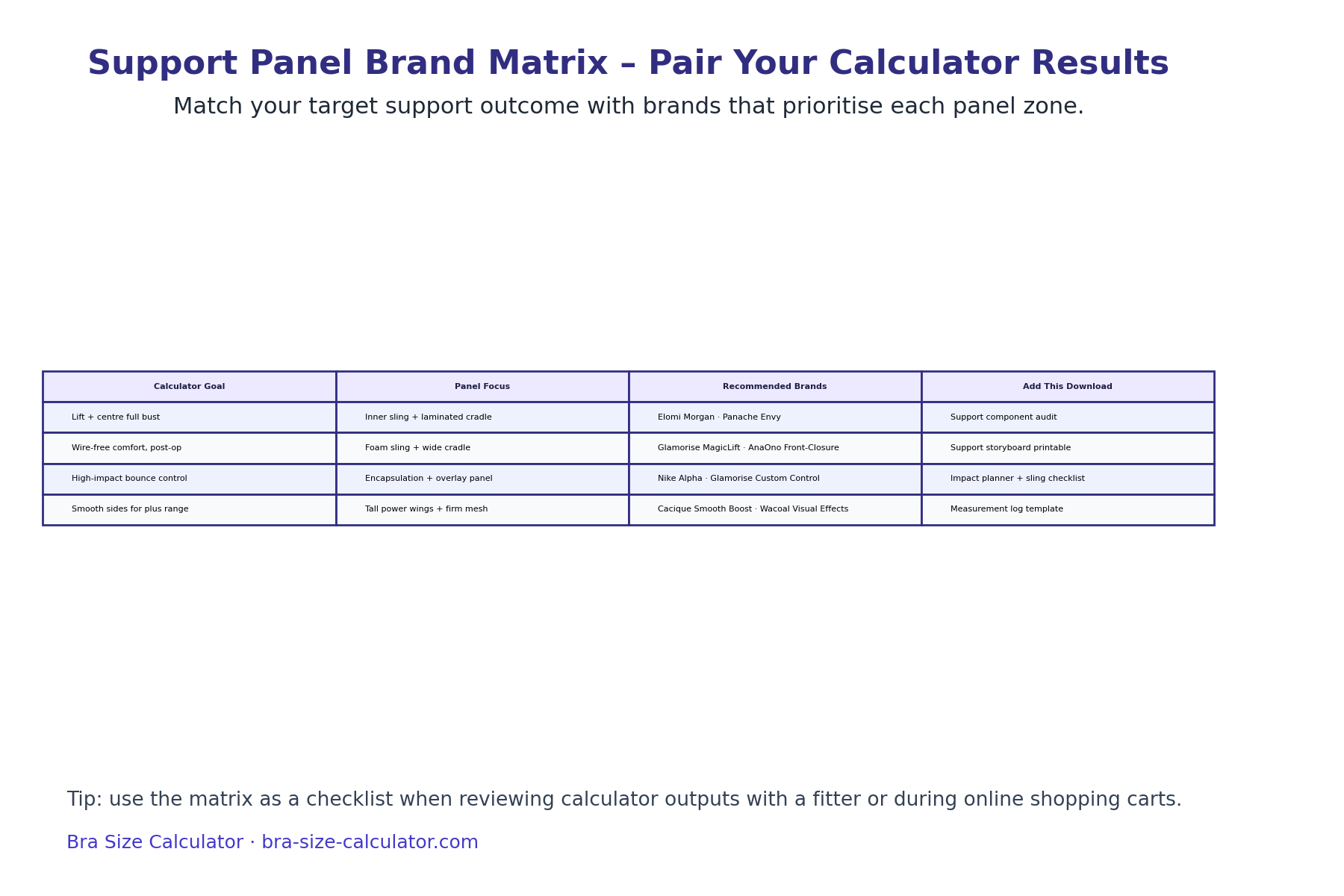 Matrix showing calculator goals with panel focus and brand examples