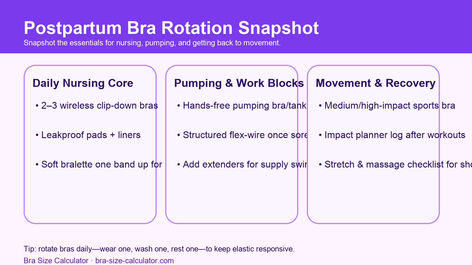 Postpartum bra rotation snapshot for nursing, pumping, and workouts